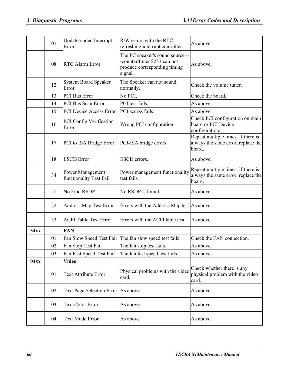 Toshiba TECRA S1 User Manual | Page 134 / 268