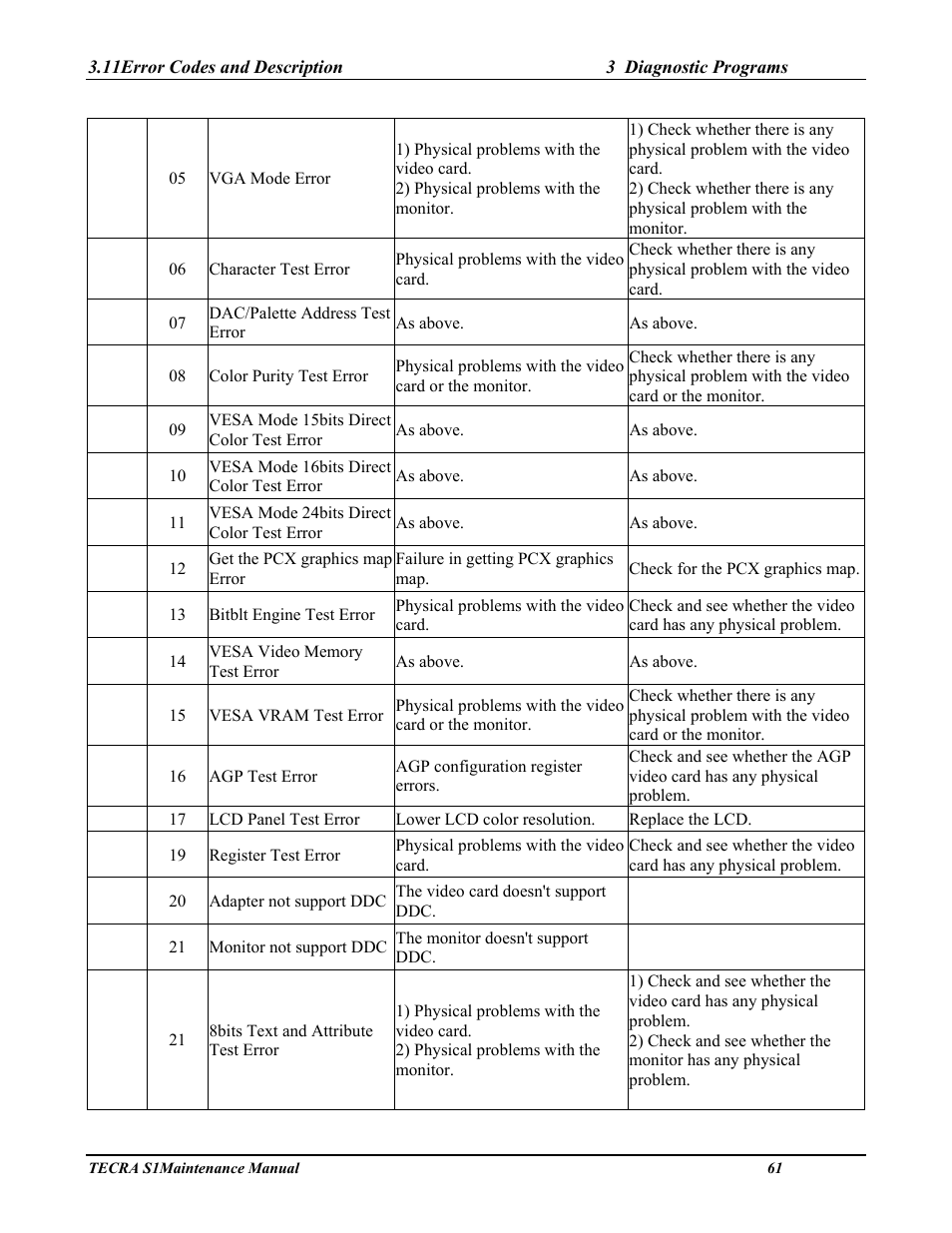 Toshiba TECRA S1 User Manual | Page 135 / 268