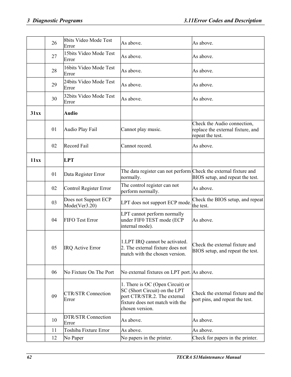 Toshiba TECRA S1 User Manual | Page 136 / 268