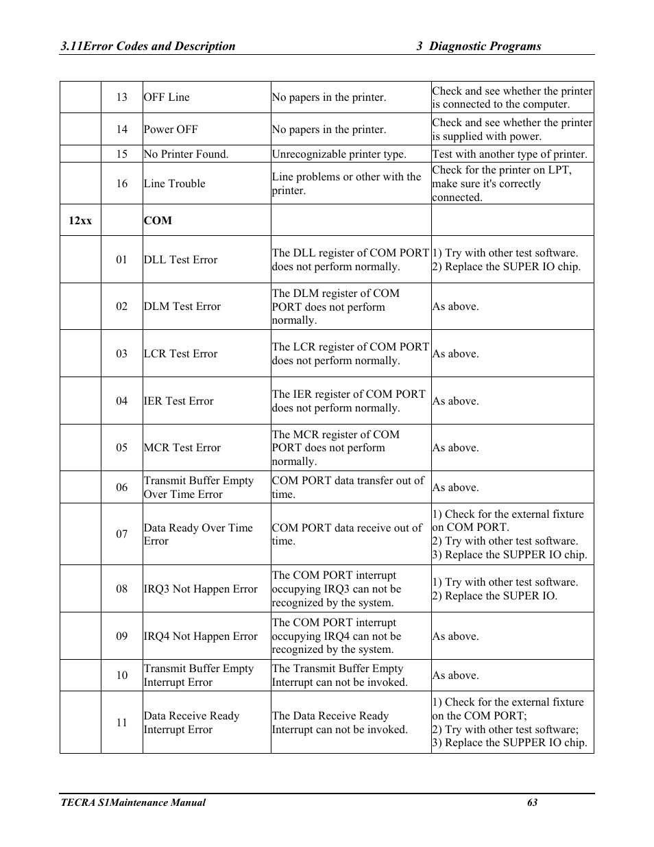 Toshiba TECRA S1 User Manual | Page 137 / 268