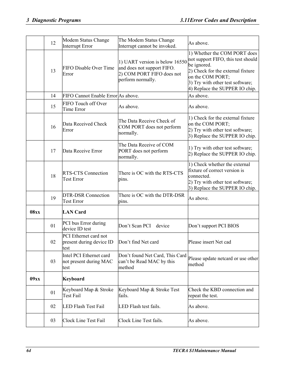 Toshiba TECRA S1 User Manual | Page 138 / 268