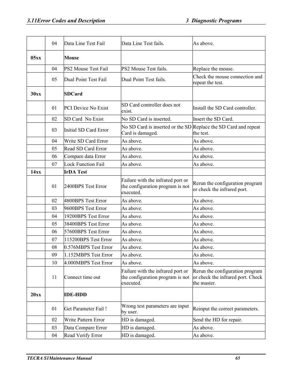 Toshiba TECRA S1 User Manual | Page 139 / 268