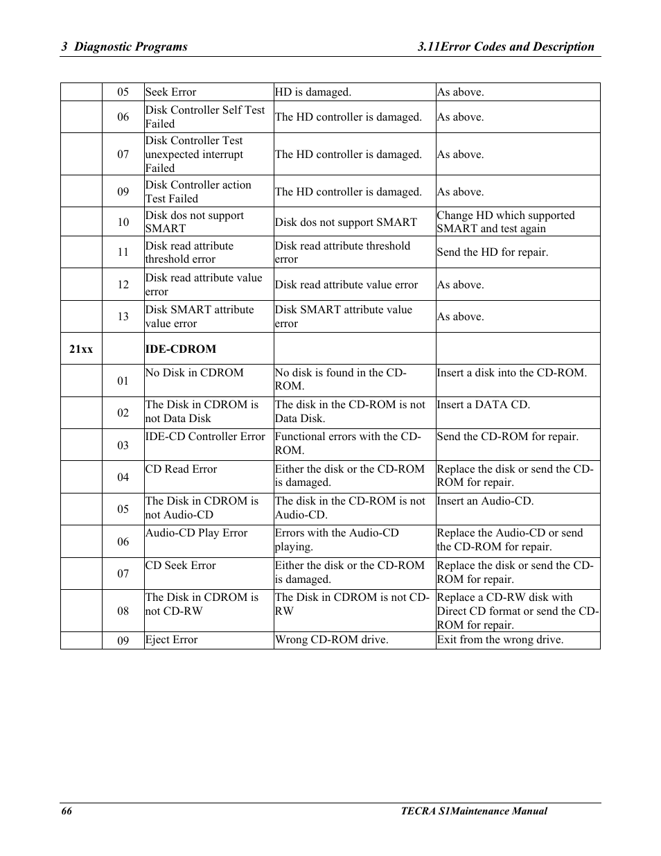 Toshiba TECRA S1 User Manual | Page 140 / 268