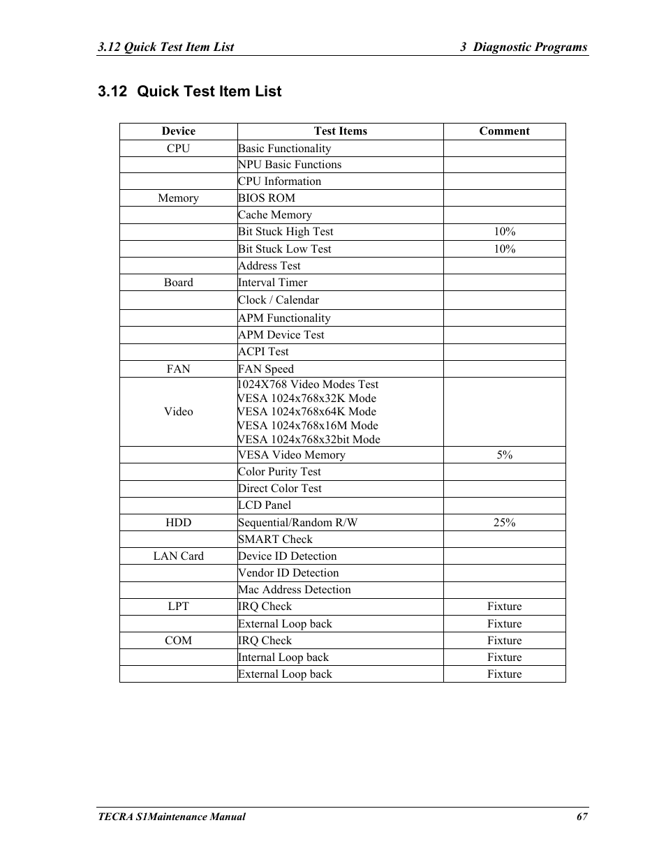 Quick test item list, 12 quick test item list | Toshiba TECRA S1 User Manual | Page 141 / 268