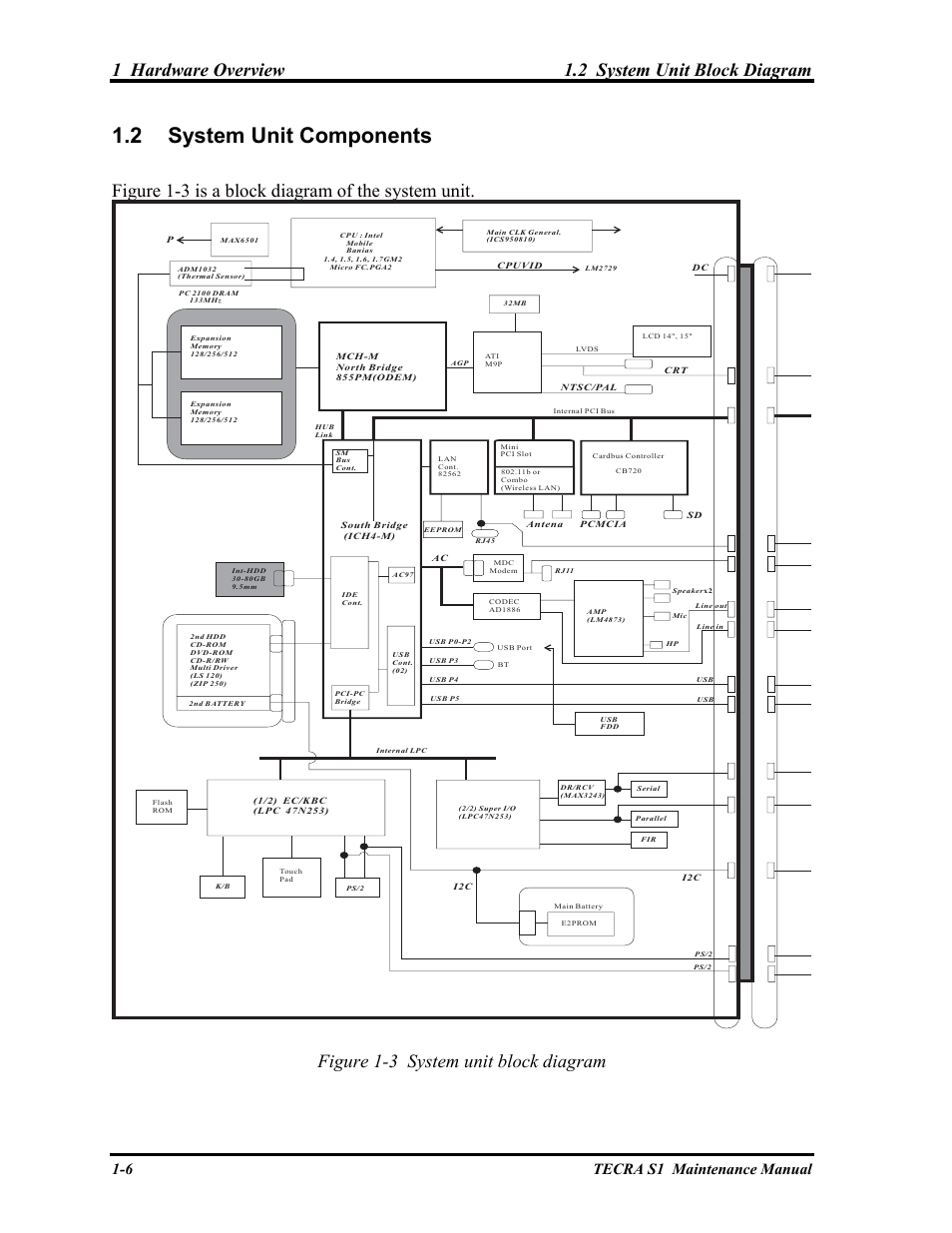 System unit components, 2 system unit components, 1 hardware overview 1.2 system unit block diagram | Figure 1-3 is a block diagram of the system unit, Figure 1-3 system unit block diagram, 6 tecra s1 maintenance manual | Toshiba TECRA S1 User Manual | Page 20 / 268