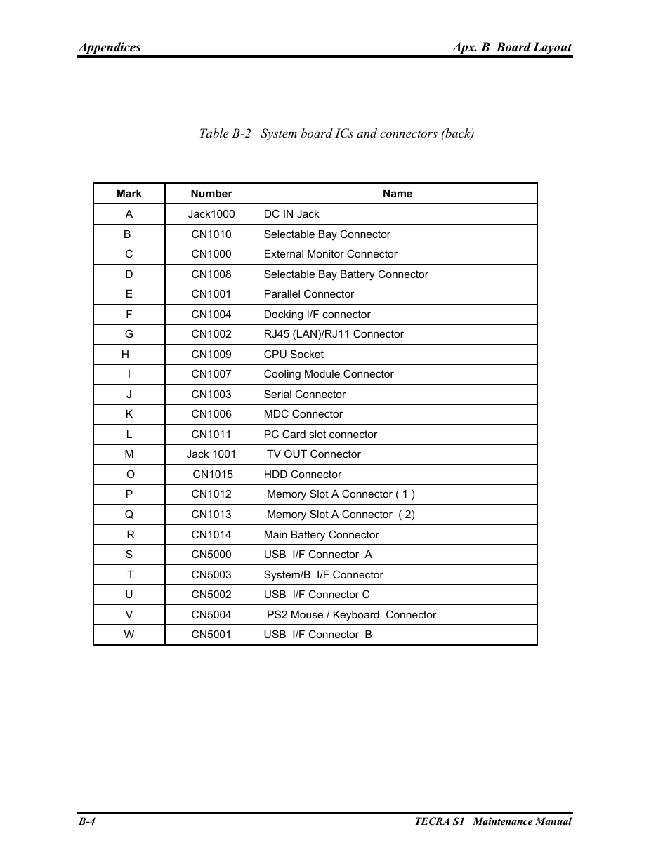 Toshiba TECRA S1 User Manual | Page 227 / 268