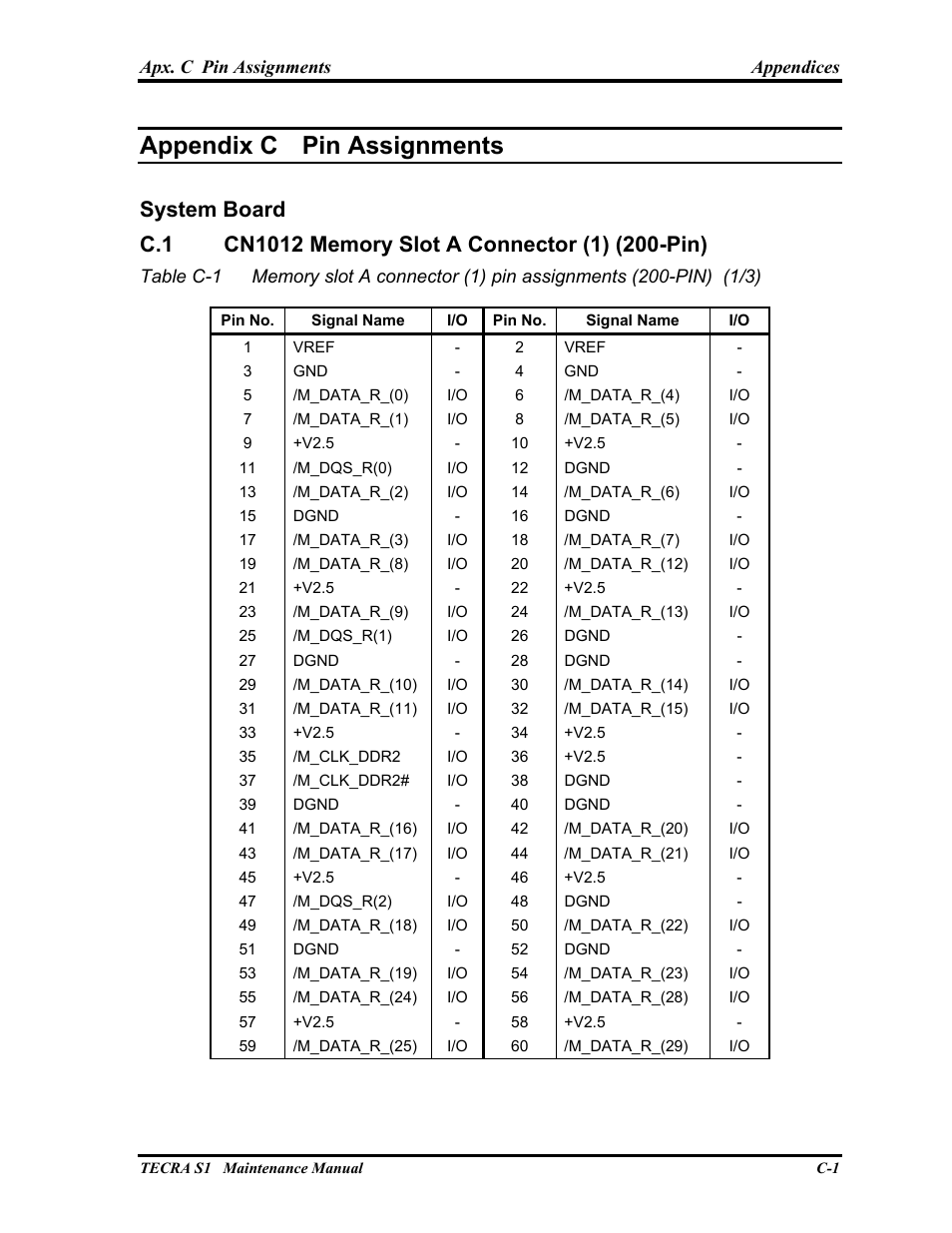 Appendix c - pin assignments, Cn1012 memory slot a connector (1) (200-pin), Appendix c pin assignments | Toshiba TECRA S1 User Manual | Page 228 / 268