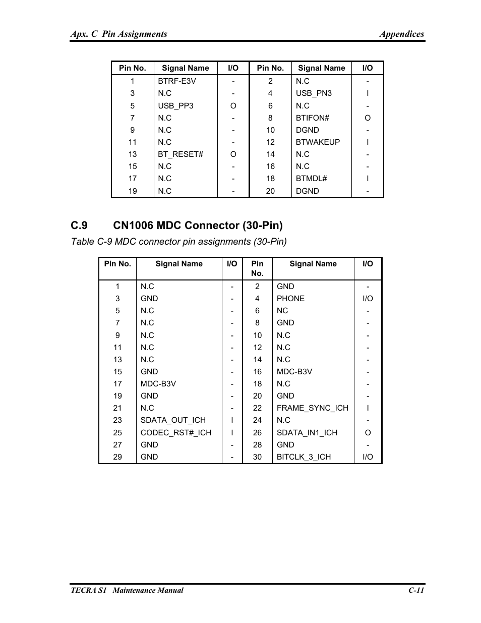 Cn1006 mdc connector (30-pin) | Toshiba TECRA S1 User Manual | Page 238 / 268