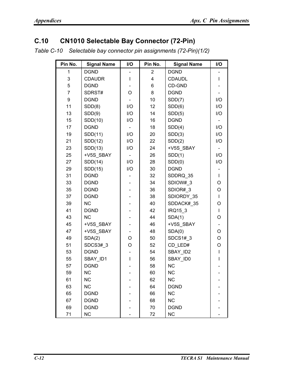 Cn1010 selectable bay connector (72-pin) | Toshiba TECRA S1 User Manual | Page 239 / 268