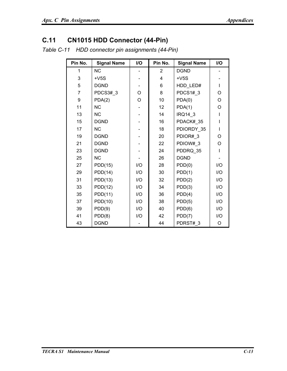 Cn1015 hdd connector (44-pin) | Toshiba TECRA S1 User Manual | Page 240 / 268