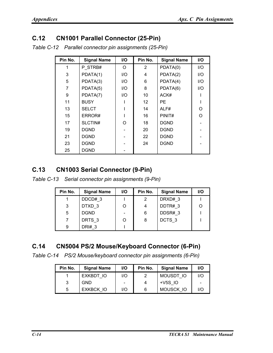 Cn1001 parallel connector (25-pin), Cn1003 serial connector (9-pin), Cn5004 ps/2 mouse/keyboard connector (6-pin) | Toshiba TECRA S1 User Manual | Page 241 / 268