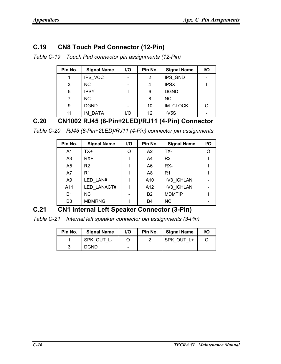 Cn8 touch pad connector (12-pin), Cn1002 rj45 (8-pin+2led)/rj11 (4-pin) connector, Cn1 internal left speaker connector (3-pin) | C.21 cn1 internal left speaker connector (3-pin) | Toshiba TECRA S1 User Manual | Page 243 / 268