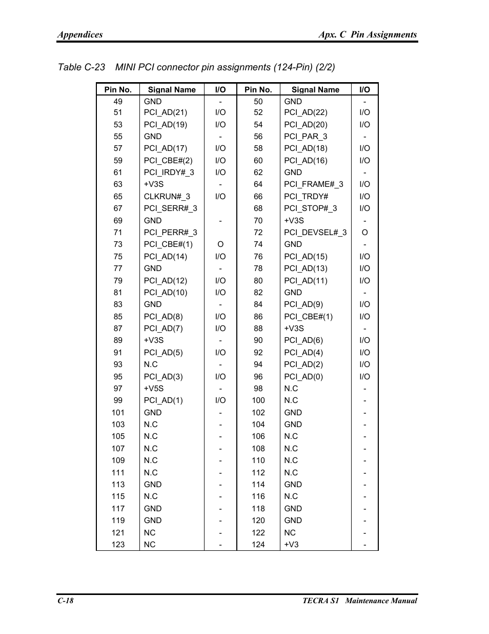 Toshiba TECRA S1 User Manual | Page 245 / 268