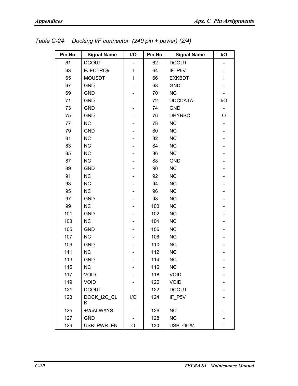 Toshiba TECRA S1 User Manual | Page 247 / 268