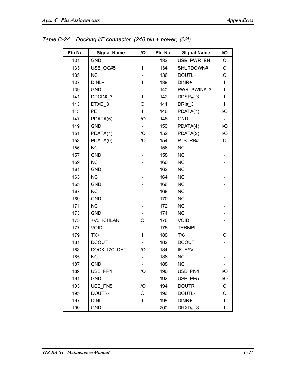 Toshiba TECRA S1 User Manual | Page 248 / 268