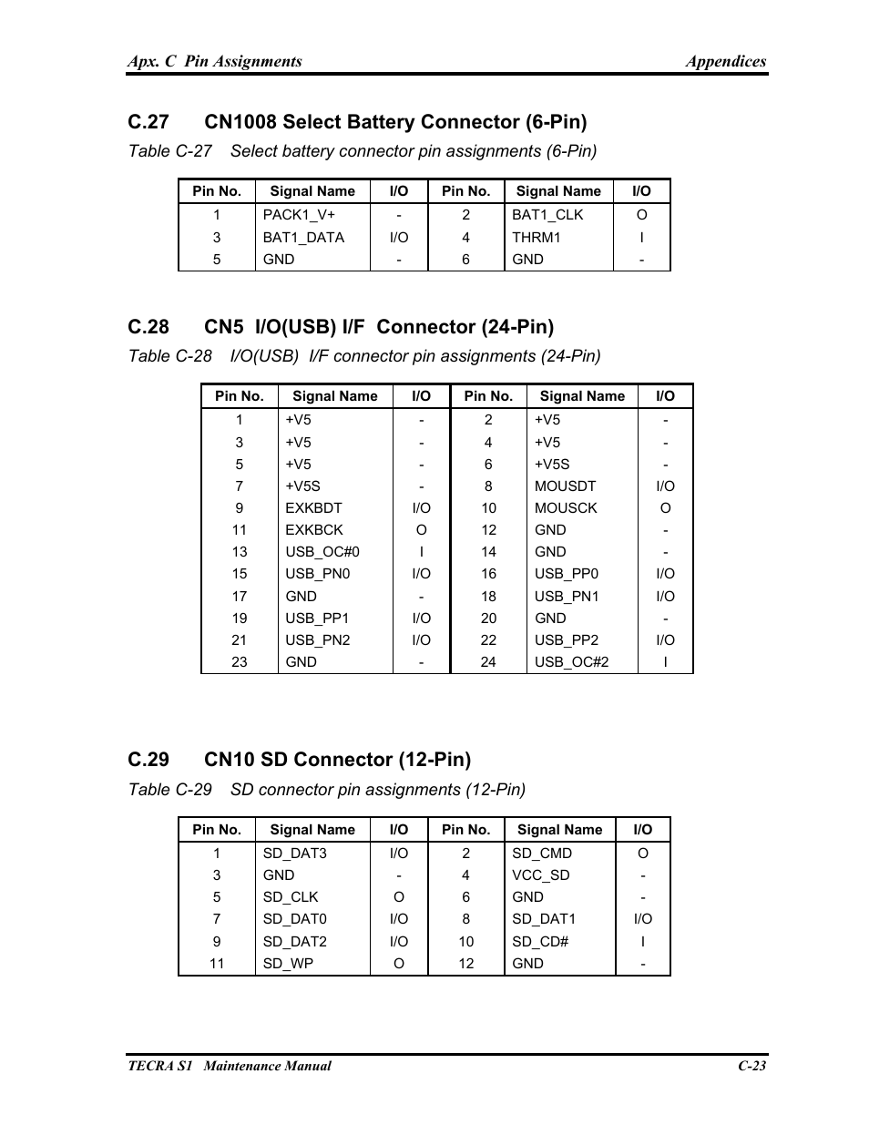 Cn1008 select battery connector (6-pin), Cn5 i/o(usb) i/f connector (24-pin), Cn10 sd connector (12-pin) | Toshiba TECRA S1 User Manual | Page 250 / 268