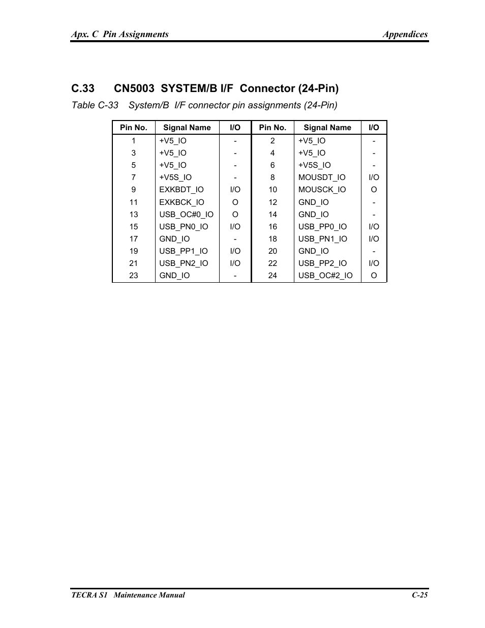 Cn5003 system/b i/f connector (24-pin) | Toshiba TECRA S1 User Manual | Page 252 / 268