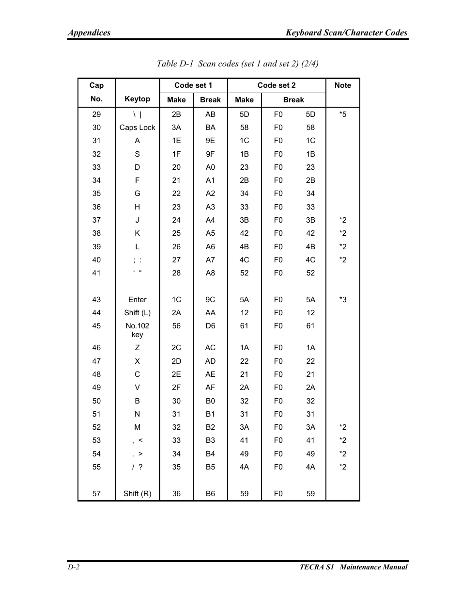 Toshiba TECRA S1 User Manual | Page 257 / 268