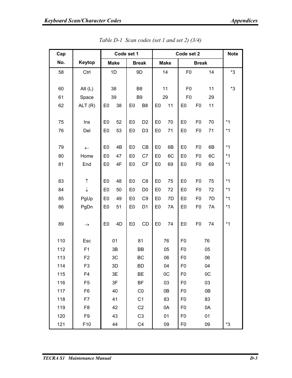 Toshiba TECRA S1 User Manual | Page 258 / 268