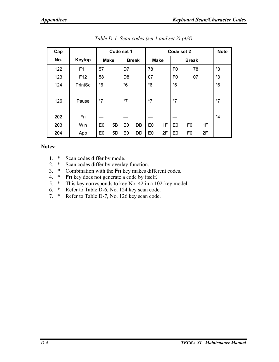 Toshiba TECRA S1 User Manual | Page 259 / 268