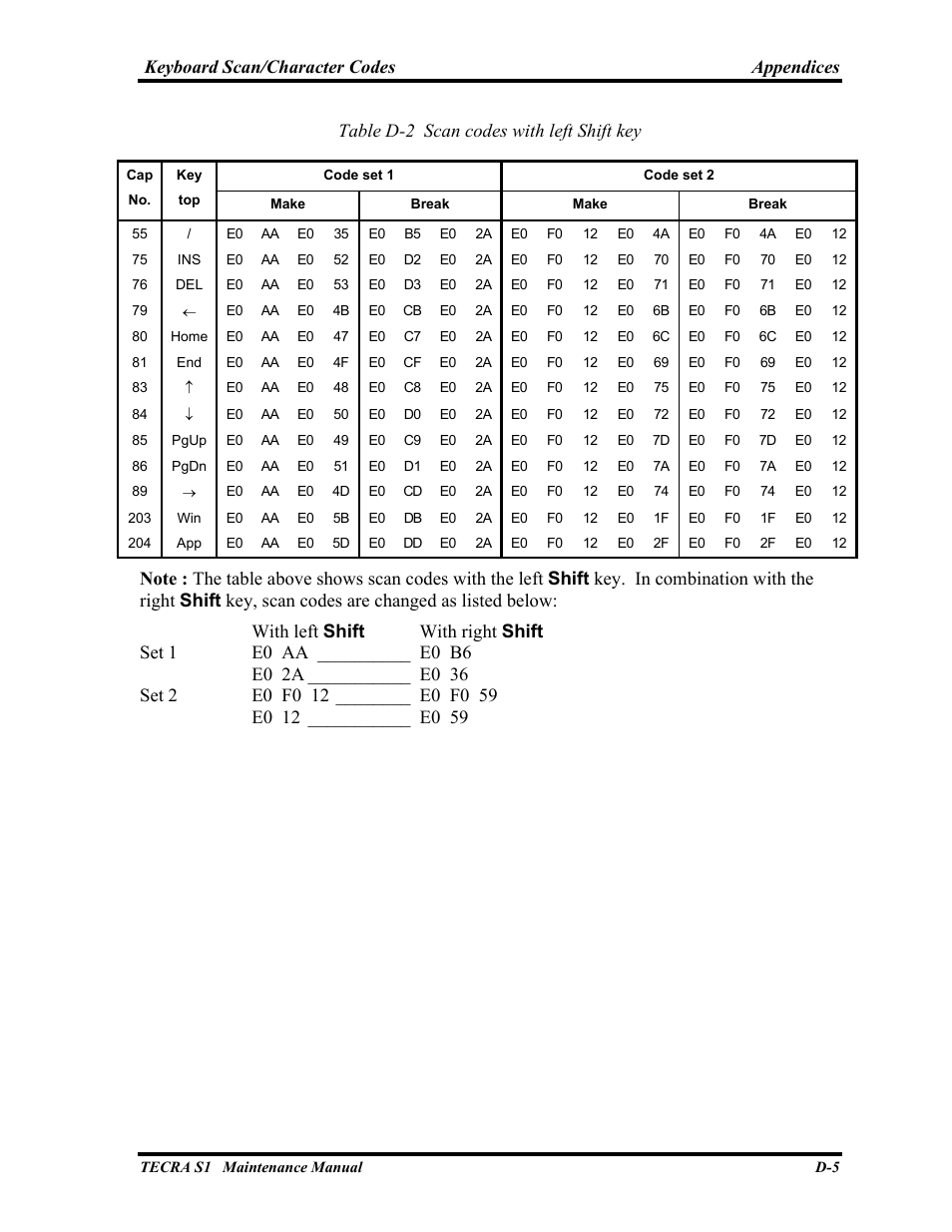 Toshiba TECRA S1 User Manual | Page 260 / 268