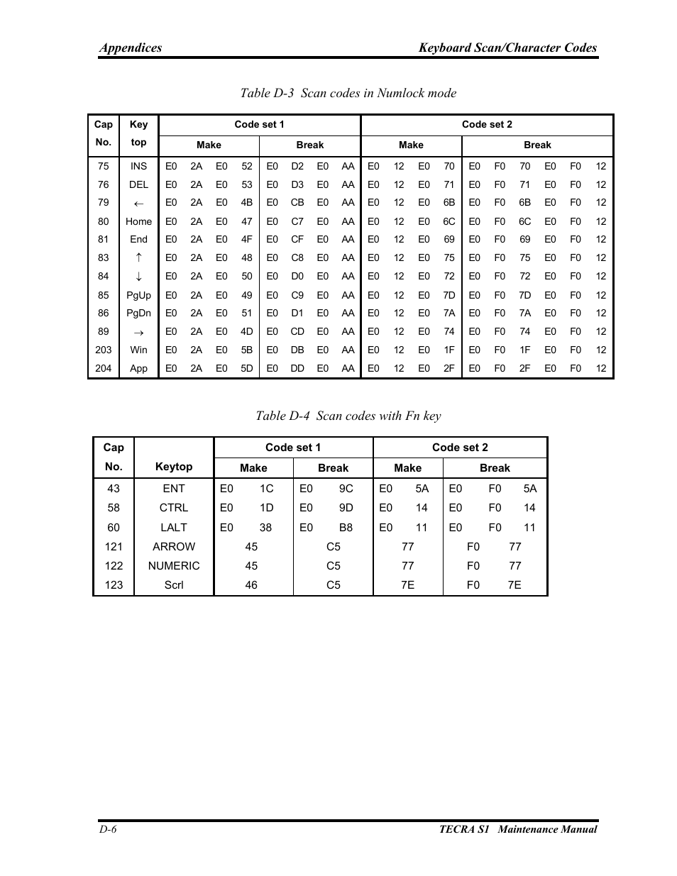 Toshiba TECRA S1 User Manual | Page 261 / 268