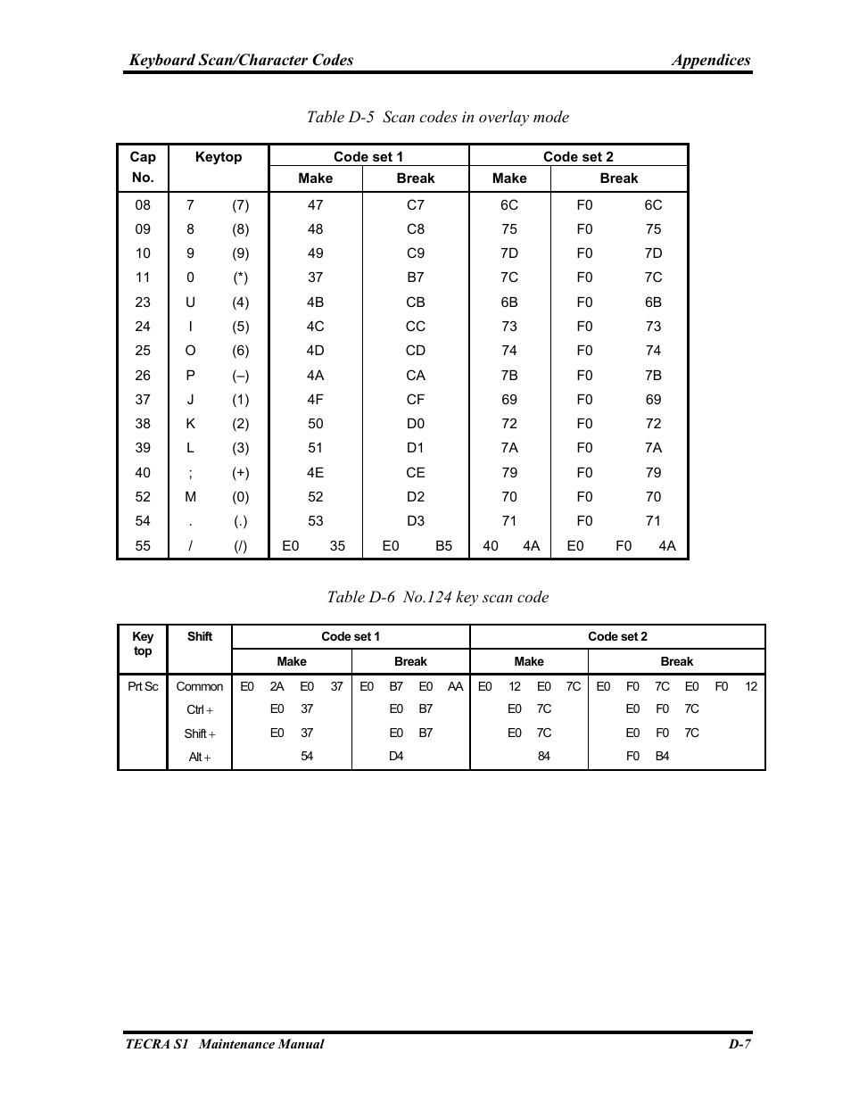 Toshiba TECRA S1 User Manual | Page 262 / 268