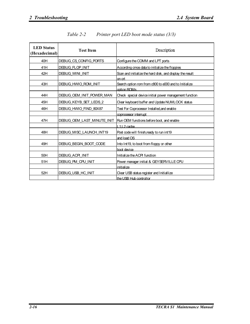 Toshiba TECRA S1 User Manual | Page 53 / 268