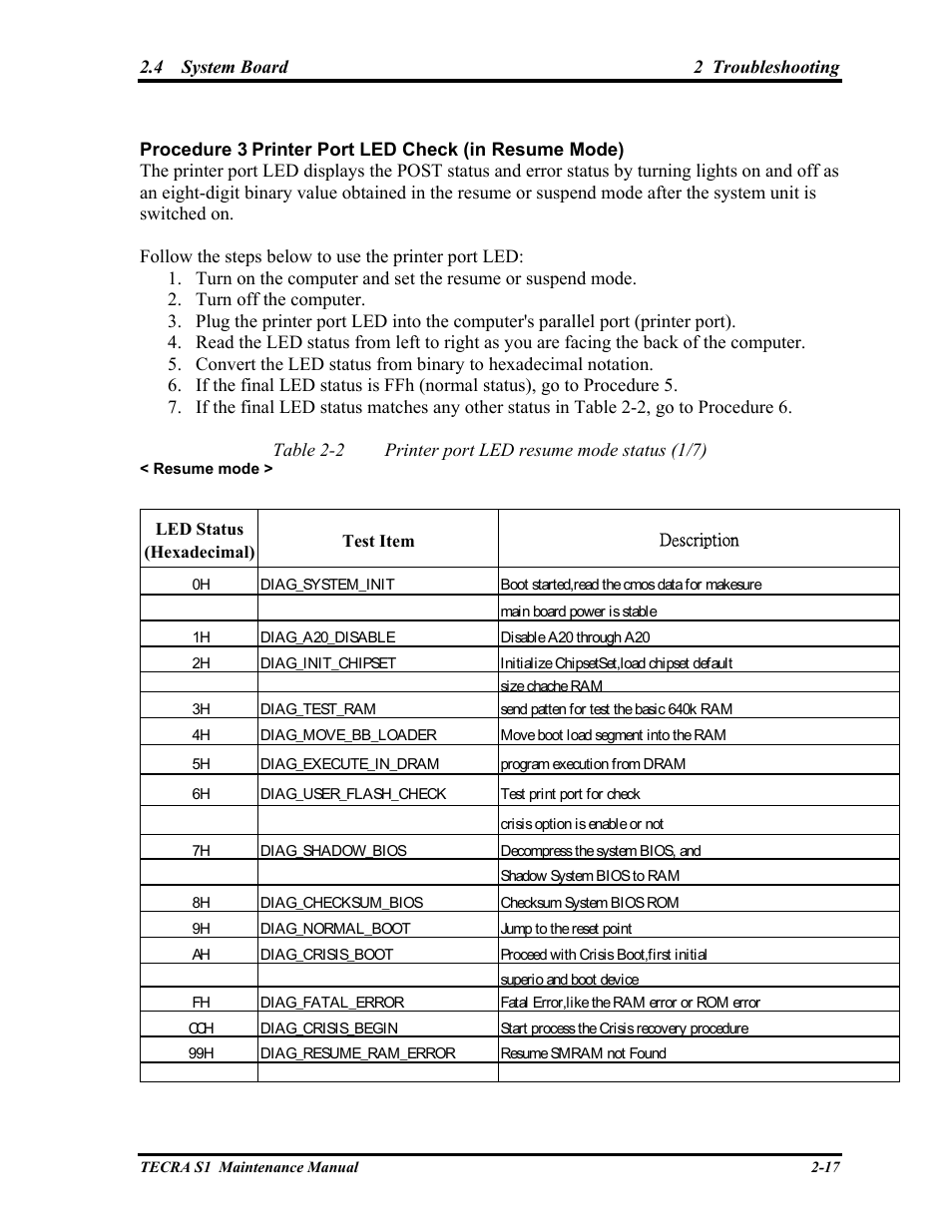 Toshiba TECRA S1 User Manual | Page 54 / 268