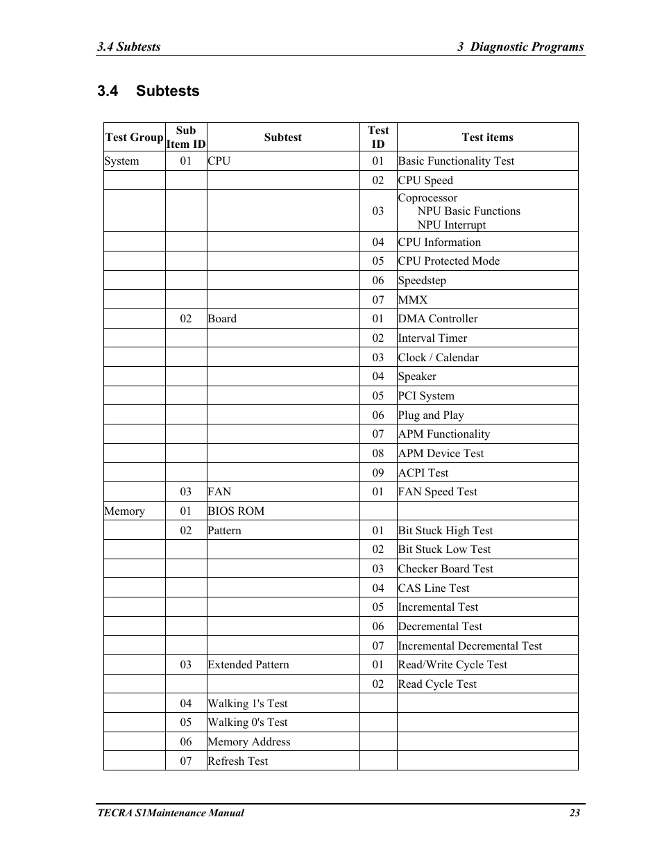 Subtests, 4 subtests | Toshiba TECRA S1 User Manual | Page 97 / 268