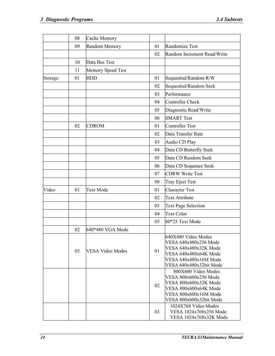 Toshiba TECRA S1 User Manual | Page 98 / 268