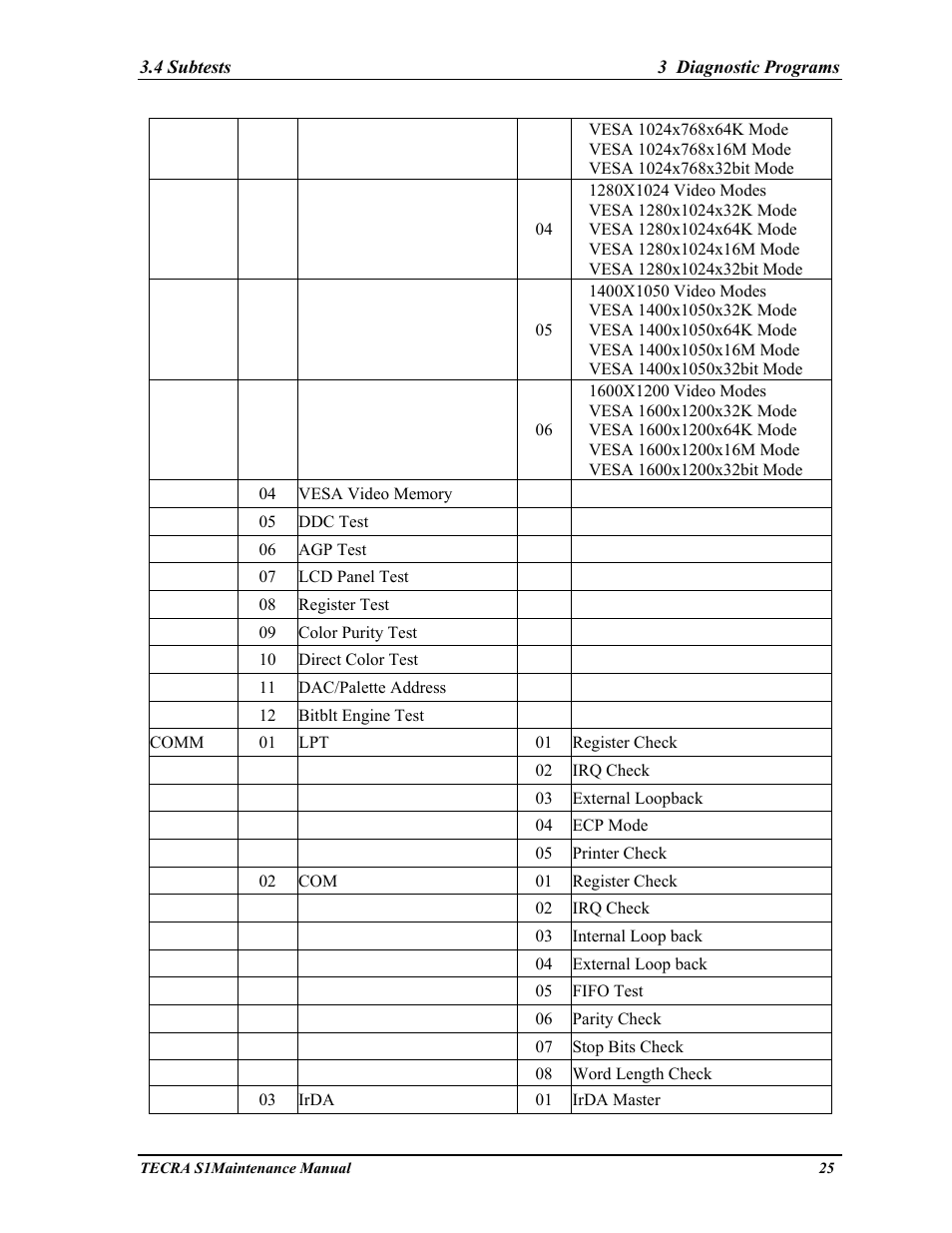 Toshiba TECRA S1 User Manual | Page 99 / 268