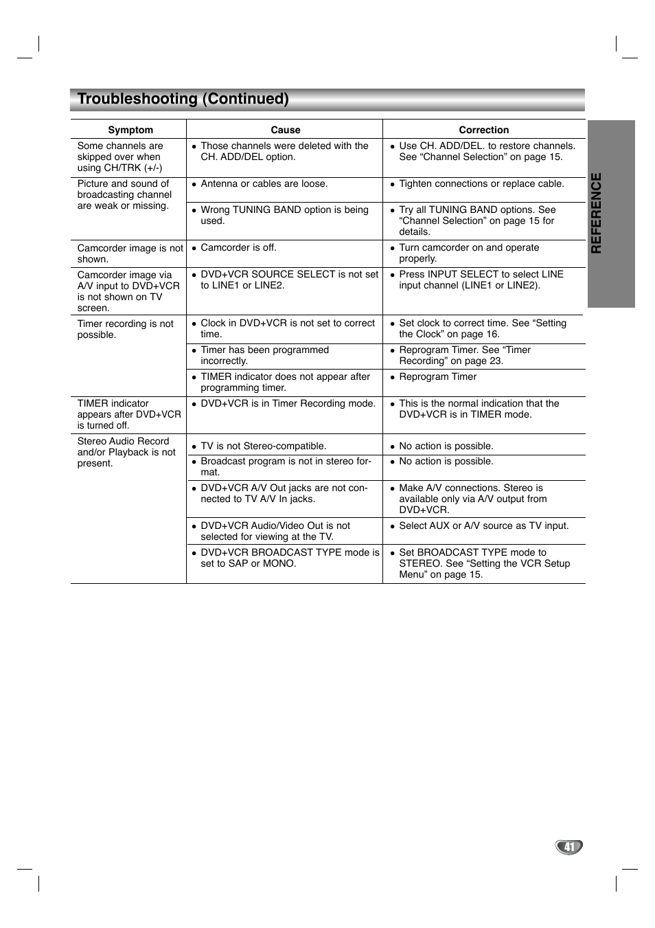 Troubleshooting (continued), Reference | Toshiba SD-K530SU User Manual | Page 41 / 47