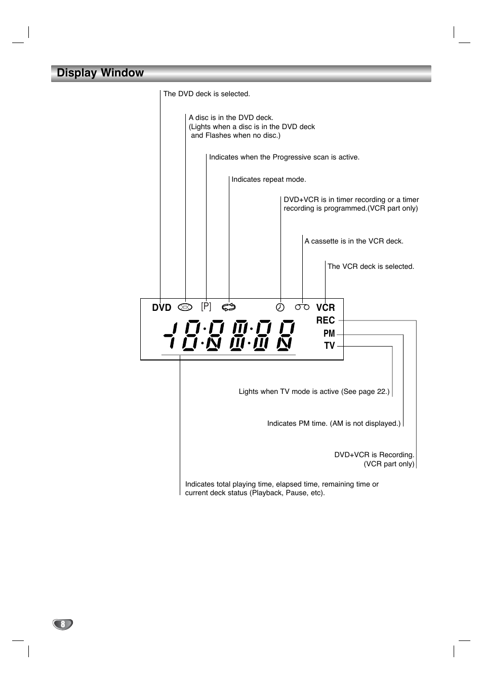 Display window | Toshiba SD-K530SU User Manual | Page 8 / 47