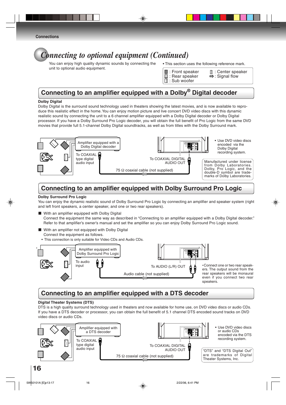 Connecting to optional equipment (continued), Connecting to an amplifier equipped with a dolby, Digital decoder | Toshiba MW20F12 User Manual | Page 16 / 68