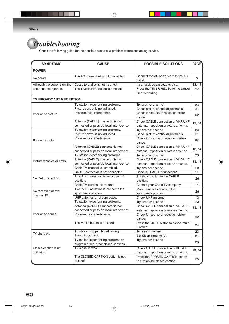 Troubleshooting | Toshiba MW20F12 User Manual | Page 60 / 68