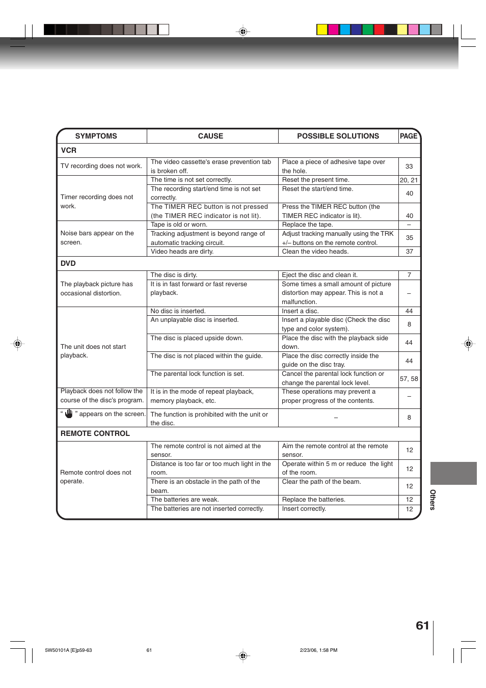 Toshiba MW20F12 User Manual | Page 61 / 68