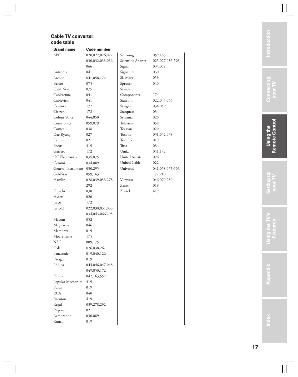 Toshiba 36HF12 User Manual | Page 17 / 54
