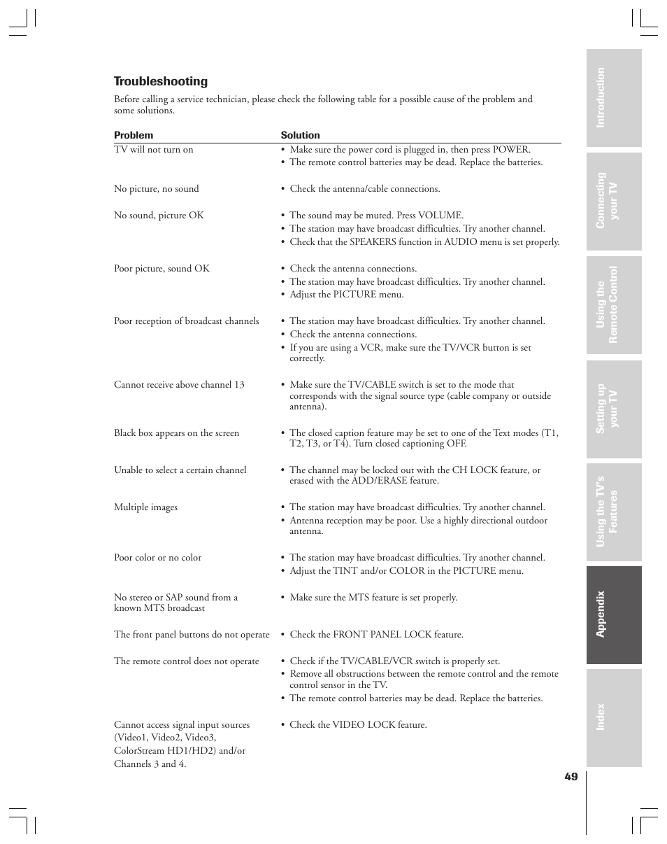 Troubleshooting | Toshiba 36HF12 User Manual | Page 49 / 54