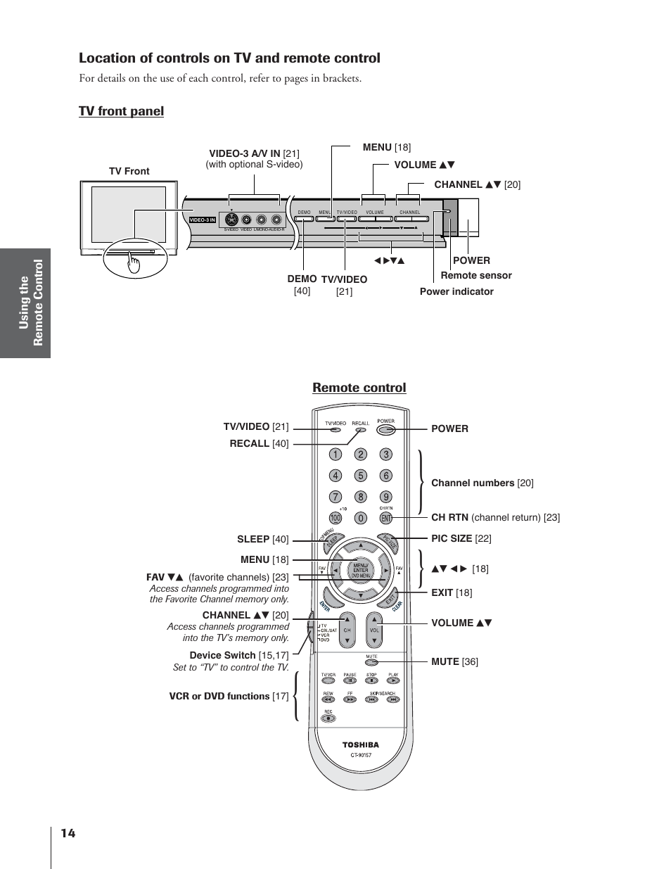 Toshiba 32AF14 User Manual | Page 14 / 48