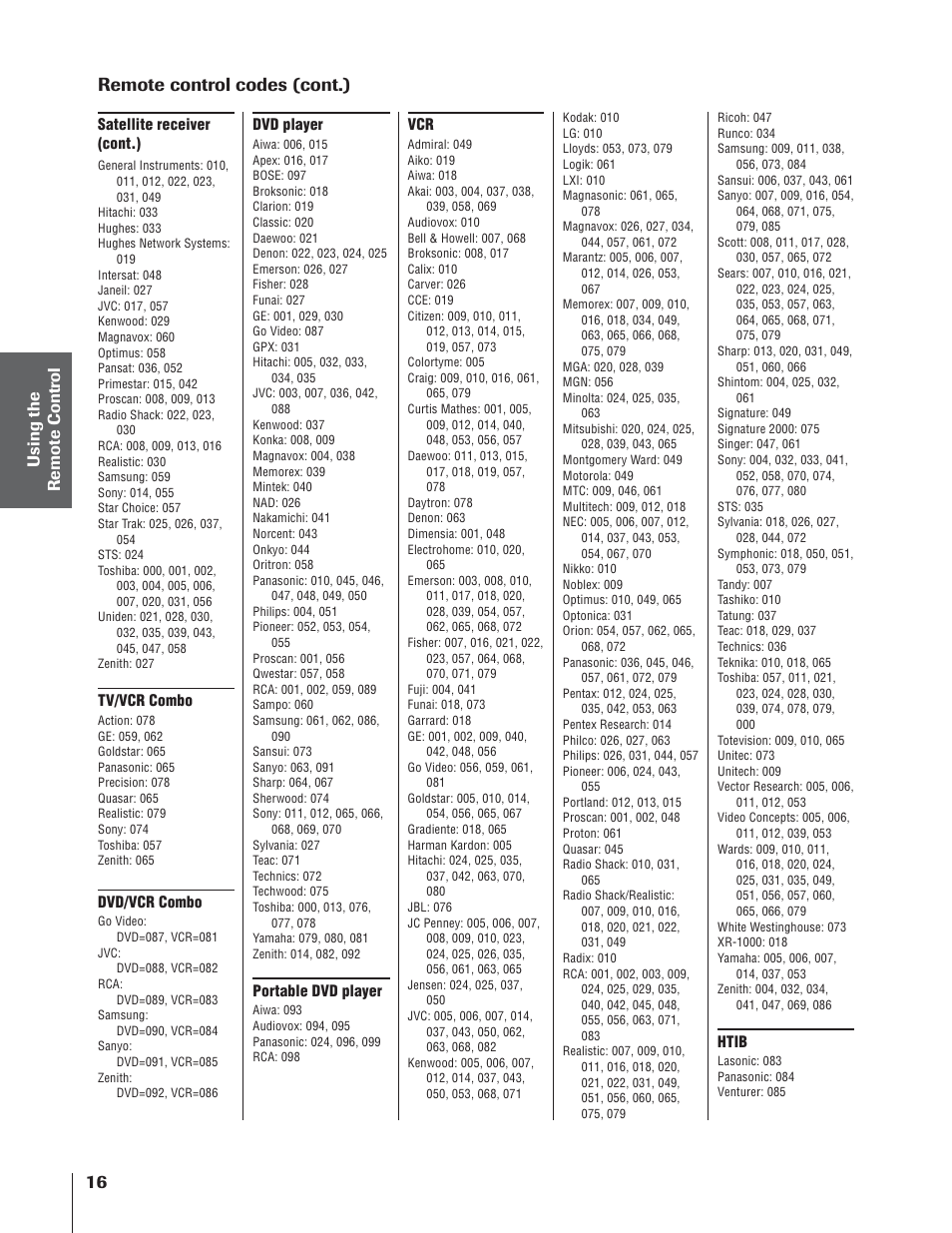 Remote control codes (cont.) | Toshiba 32AF14 User Manual | Page 16 / 48