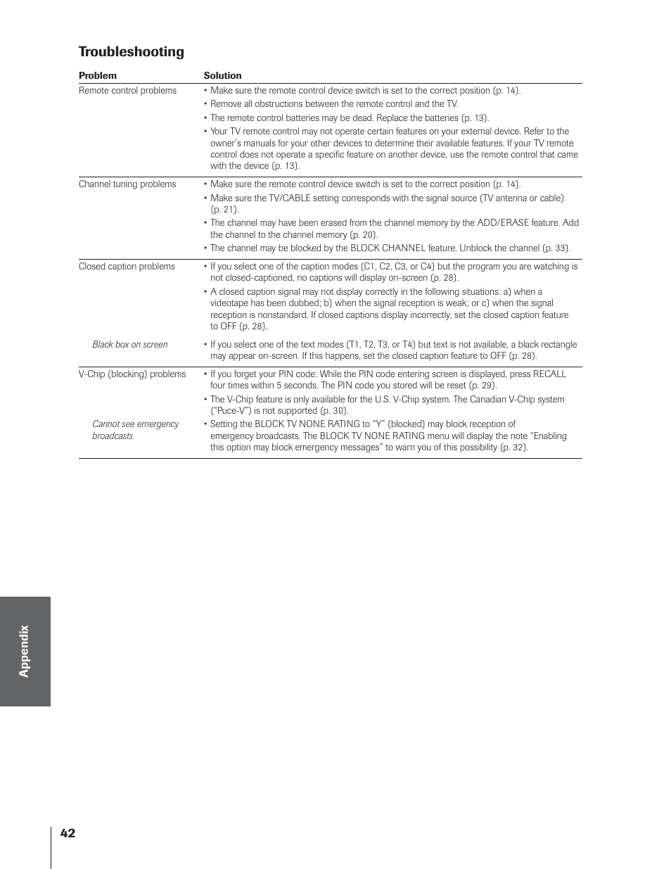 Troubleshooting | Toshiba 32AF14 User Manual | Page 42 / 48