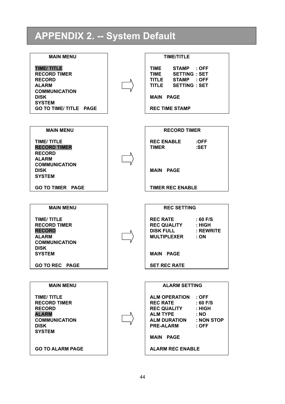 Appendix 2. -- system default | Toshiba KV-HD01A User Manual | Page 45 / 56