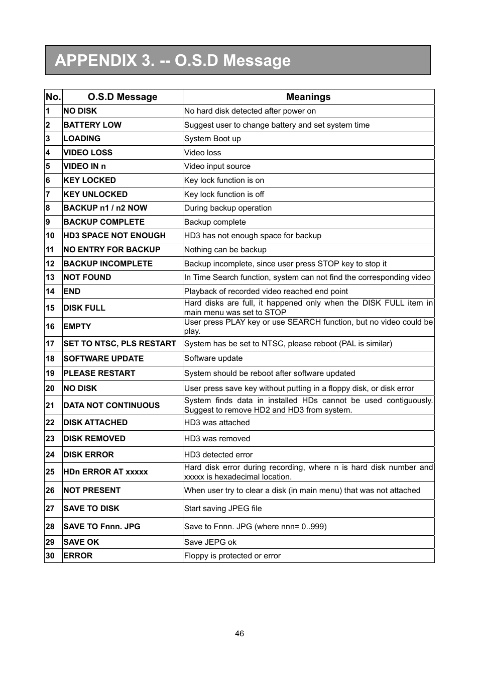 Appendix 3. -- o.s.d message | Toshiba KV-HD01A User Manual | Page 47 / 56