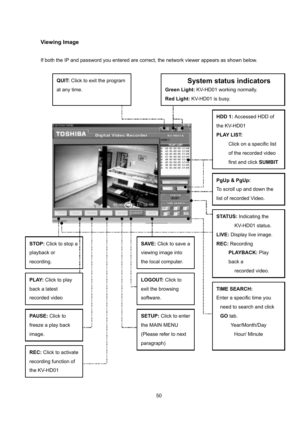 System status indicators | Toshiba KV-HD01A User Manual | Page 51 / 56