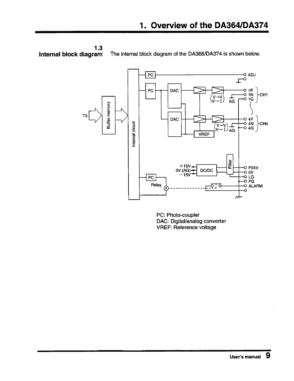 3 internal block diagram | Toshiba DA364/DA374 User Manual | Page 11 / 34