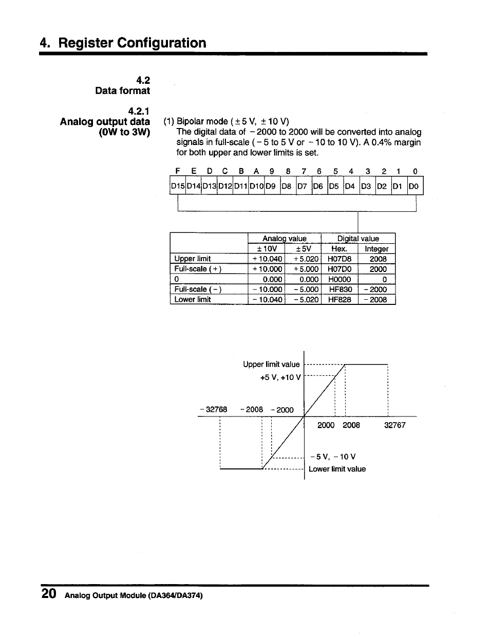 2 data format, 2 data format 4.2.1, Analog output data | Toshiba DA364/DA374 User Manual | Page 22 / 34