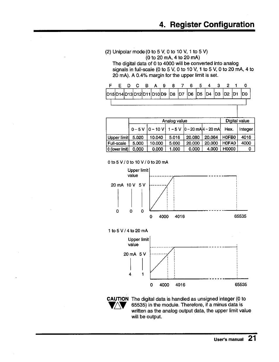 Toshiba DA364/DA374 User Manual | Page 23 / 34