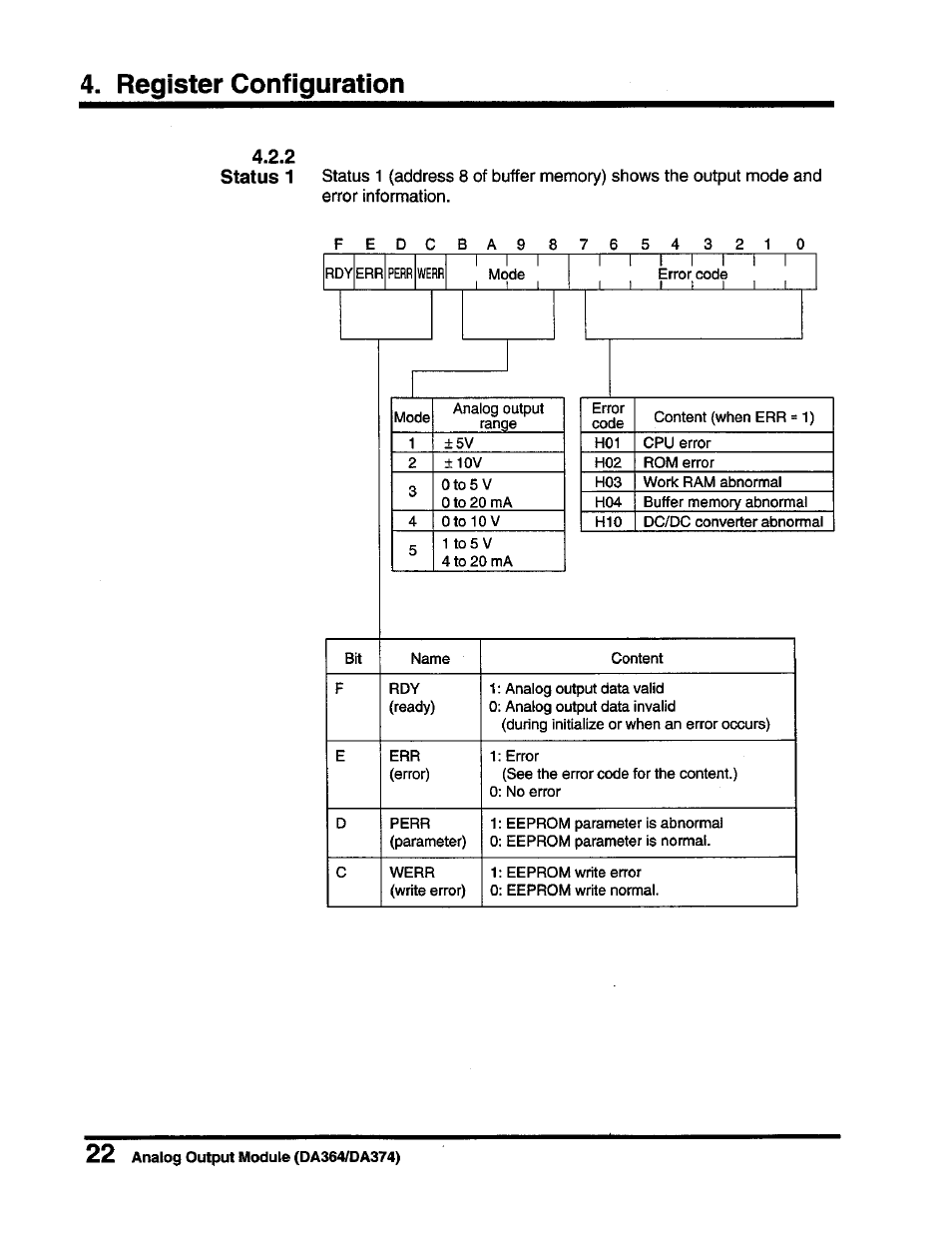 Status | Toshiba DA364/DA374 User Manual | Page 24 / 34