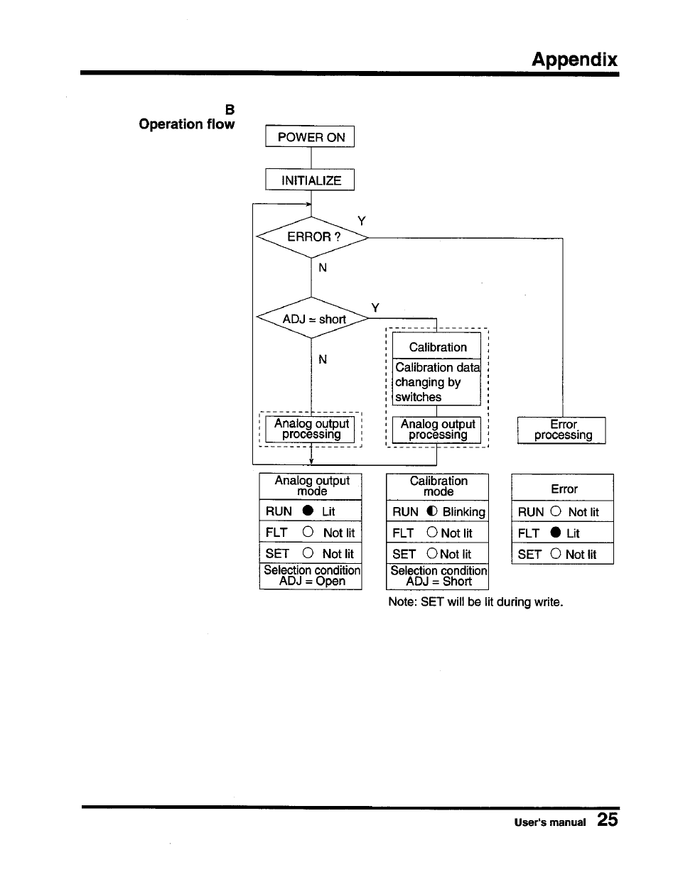 B. operation flow, Operation flow | Toshiba DA364/DA374 User Manual | Page 27 / 34